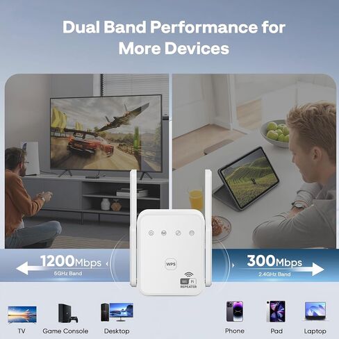 معزز إشارة موسع WiFi ثنائي النطاق بسرعة 1200 ميجا بت في الثانية يغطي مساحة تصل إلى 3600 قدم مربع | ثنائي النطاق 5 جيجا هرتز/2.4 جيجا هرتز | يدعم 80 جهاز | مزود بمنفذ إيثرنت لوضع AP و4 هوائيات in Kuwait
