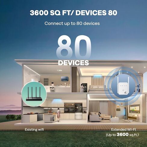 معزز إشارة موسع WiFi ثنائي النطاق بسرعة 1200 ميجا بت في الثانية يغطي مساحة تصل إلى 3600 قدم مربع | ثنائي النطاق 5 جيجا هرتز/2.4 جيجا هرتز | يدعم 80 جهاز | مزود بمنفذ إيثرنت لوضع AP و4 هوائيات in Kuwait