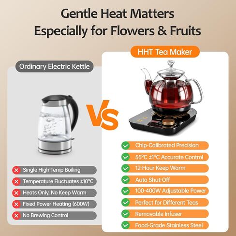 HHT Electric Tea Maker with Infuser, ±1℉ Precise Temperature Control, Glass Electric Kettle for Herbal,Flowers,Fruit Tea and Loose Leaf,BPA-Free,Auto Shut-Off,Brewing Program,Keep Warm,0.8L in Saudi Arabia