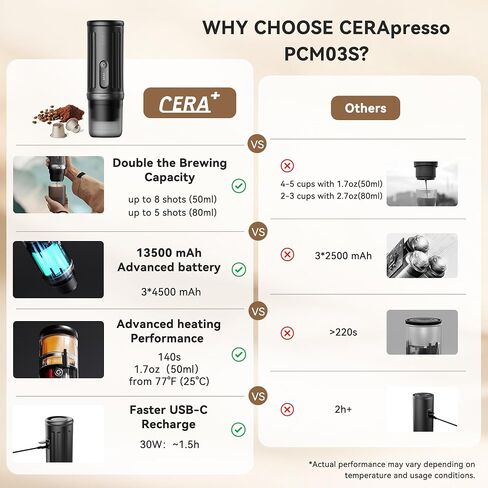 CERA+ Portable Espresso Maker & Grinder Bundle, Coffee Kit | PCM03S espresso maker with CGE01 grinder, combining fresh-ground coffee and premium design for coffee lovers on the go. in Saudi Arabia