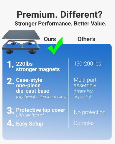 Starlink Mini Magnetic Mount (220lbs Strong Magnets & Protective 2-in-1, Aluminum) Roof Mouting Kit Starlink Mini Accessories for RV, Camper, Truck, Car, Boat | ORLN'K SMM01 Grey in Saudi Arabia