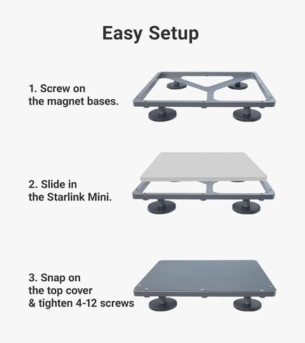 Starlink Mini Magnetic Mount (220lbs Strong Magnets & Protective 2-in-1, Aluminum) Roof Mouting Kit Starlink Mini Accessories for RV, Camper, Truck, Car, Boat | ORLN'K SMM01 Grey in Saudi Arabia