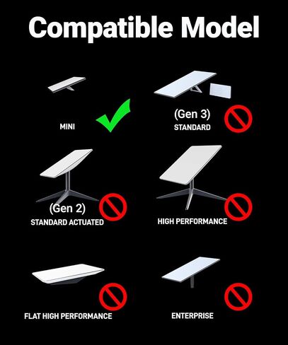 Starlink Mini Magnetic Mount (220lbs Strong Magnets & Protective 2-in-1, Aluminum) Roof Mouting Kit Starlink Mini Accessories for RV, Camper, Truck, Car, Boat | ORLN'K SMM01 Grey in Saudi Arabia
