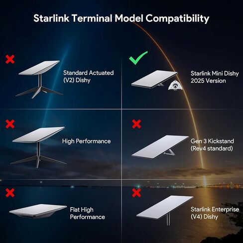 حامل ثلاثي القوائم XLTTYWL® ومشبك عمود لـ Starlink Mini وMini X | يناسب خيوط Starlink Mini & Mini X، 1/4 بوصة و3/8 بوصة، مشبك عمود 0.6 بوصة - 1.57 بوصة، ألومنيوم CNC، إعداد بدون أدوات للمركبات الترفيهية واليخوت in Kuwait