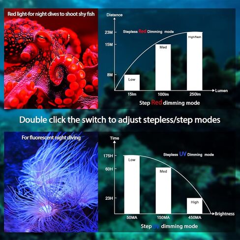 Wurkkos DL08 Scuba Diving Underwater Video Light with Infinite Dimming | Rechargeable,Red+UV Dual Light,IPX8 Underwater ,274M Long Beam, CRI90 , 5000mAh Battery,Night Diving in Kuwait