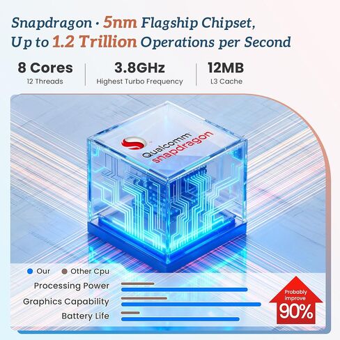 32" Smart Portable TV on Wheels, UHD Touch Screen Rolling TV, 16GB RAM + 128GB Storage, Powerful Qualcomm Snapdragon CPU, Android 14 EDLA Certified, Supports Google Play (White) in Saudi Arabia