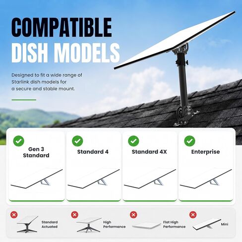 Starlink Gen 3 Heavy Duty Pivot Roof Mount, Adjustable 160 Degree Tilt for Better Signal, Compatible with Starlink Gen 3 / Standard 4 / Standard 4X Dish in Saudi Arabia