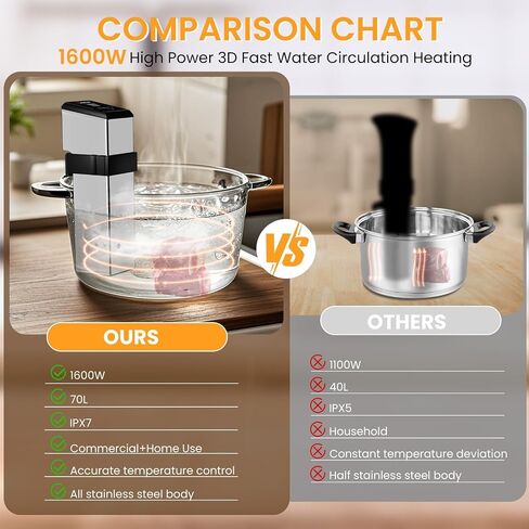 1600W Commercial Sous Vide Cooker Immersion Circulator, Restaurant Sous Vide Machines, 360° Water Circulation, 15dB Ultra Quiet, Fast Heating, Precise Time & Temperature Control (Bright Silver, 1600W) in Saudi Arabia