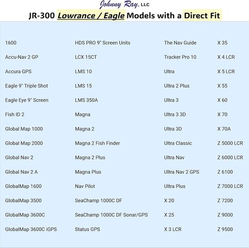 Johnny Ray JR-300 Fish Finder Mount and Depth Finder Mount | Heavy Duty Marine Electronics & Sonar Bracket for Boats, 360° Rotating Quick Release Swivel Base in Kuwait