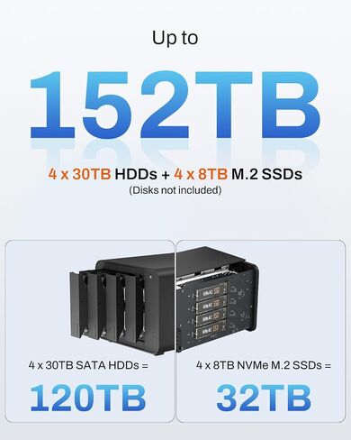 TERRAMASTER D8 Hybrid 2 HDD NVMe Enclosure 4 HDD + 4 NVMe SSD (بدون قرص) | وحدة تخزين USB 3.2 Gen 2 بسرعة 10 جيجابت في الثانية من النوع C، 8 أقراص فردية مدعومة، التوصيل والتشغيل (بدون قرص) in Kuwait