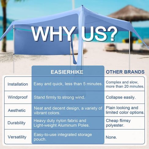 Beach Canopy Tent Shade with Sidewalls 10x10FT, 6.6FT Tall, UPF50+ Sun Shelter, Windproof & Water Resistant, Includes Guylines Sand Shovel Stability Poles, Easy Up for Beach Outdoor Camping Backyard in Saudi Arabia