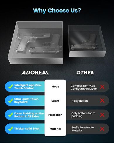 Adoreal Smart Biometric Gun Safe for Handguns, 4 Ways Quick-Access Fingerprint Gun Safe for Pistols, Fingerprint/Digital Keypad/Key/APP Gun Locks Box for Guns, Sturdy Heavy Steel Construction in Saudi Arabia
