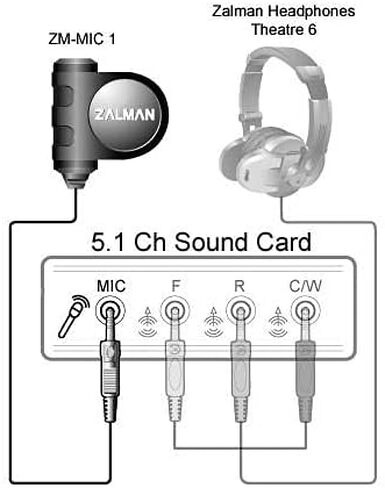 Zalman ZM-MIC1 High Sensitivity Headphone Microphone with Mini Clip, Computer PC Streaming Gaming Mic, 3.5mm Jack in Saudi Arabia