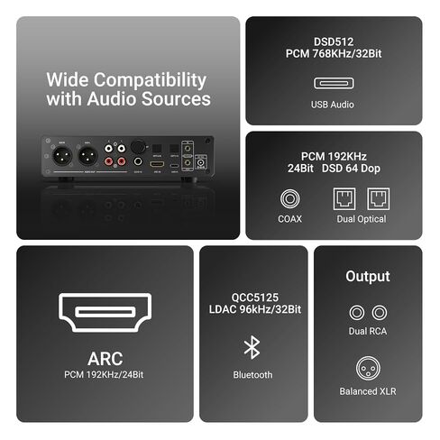 AIYIMA D20 Balanced Audio DAC,Dual ES9039Q2M AK4493S Pure Desktop Decoder | Pre-amplifier with XMOS XU316,Bluetooth LDAC,Dual Optical /RCA Port & ARC & VU Meter.Supports UAC 1.0 Gaming for PS5 & Switch in Saudi Arabia