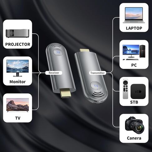 TPUFO Wireless HDMI Transmitter and Receiver, Plug & Play Portable 2.4G/5G Wireless HDMI Extender Kit for Streaming Video and Audio to Monitor from Laptop/PC/TV Box/Projector in Saudi Arabia