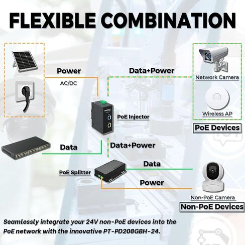 PROCET Gigabit PoE Splitter 12V/5.95A, IEEE802.3af/at/bt Compliant 10/100/1000Mbps Ethernet Splitter for 71.4W Non-PoE PDs, High Power Communication Station/Wireless APs/, PT-PD208GBH-12 in Kuwait