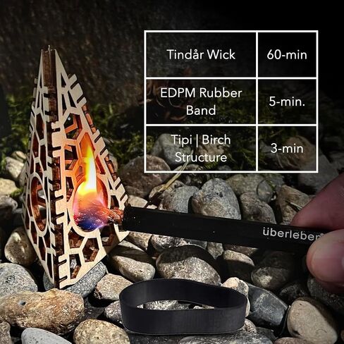 Überleben | FIREKIT Survival Fire Starter Kit – All-in-One Ferro Rod, Striker, Tinder Wick & Bellow – Waterproof Camping Essentials in Saudi Arabia