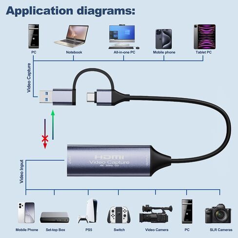 HDMI Video Capture Card, 4K Input, 1080p60, USB-C and USB-A | Compact USB 3.0 adapter for cameras, consoles and set-top boxes; UVC/UAC compliant and bus powered. in Saudi Arabia