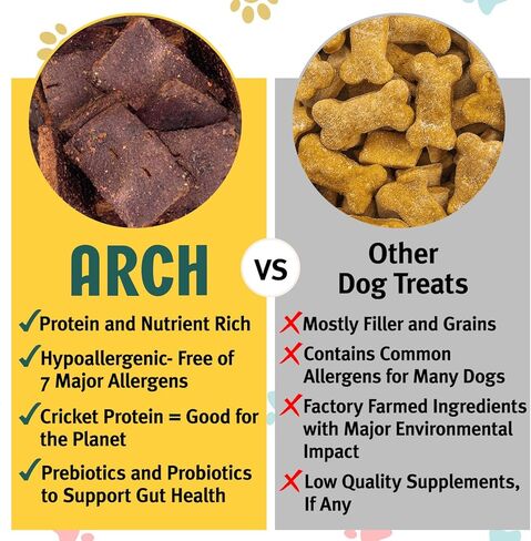 يعامل القوس صحة الجهاز الهضمي للكلاب | بريبيوتيك/بروبيوتيك، لا يسبب الحساسية، صنع في الولايات المتحدة الأمريكية، خالي من الغلوتين، صديق للبيئة | نسبة عالية من البروتين، قيمة طبيعية عالية | تخفيف ودعم الأمعاء والمعدة in Kuwait