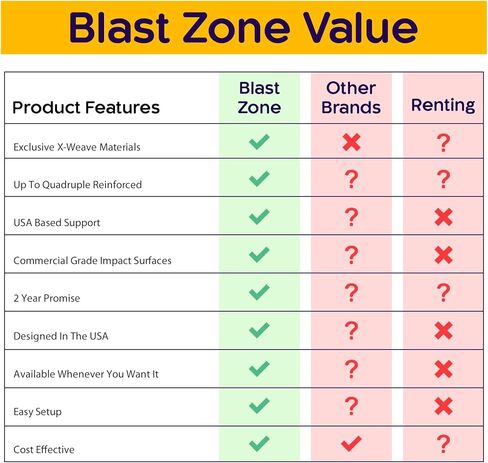 Blast Zone Shark Park 19x11 كرسي قفز قابل للنفخ في الحديقة المائية - منفاخ - جدار التسلق - منزلق - منطقة سبلاش - ضخمة in Kuwait