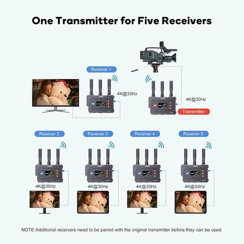 4K Wireless HDMI Transmitter and Receiver,20-Channel Adjustable,0.1s Latency,1500FT Wireless Video Transmitter and Receiver with UVC Out for Live Streaming in Saudi Arabia