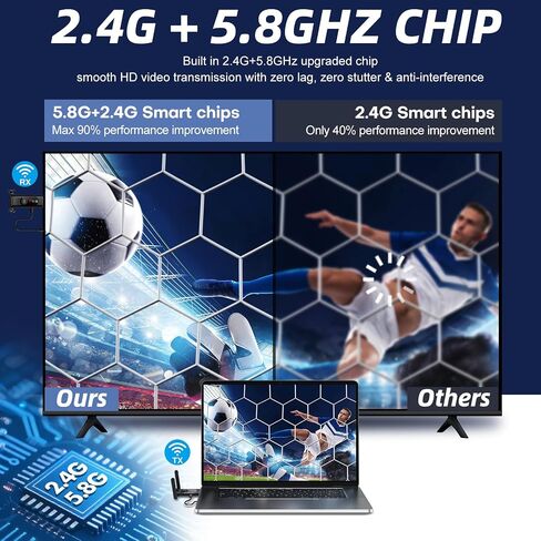 Wireless HDMI Receiver Only, Black, Streaming Media Player with Dual Antennas in Saudi Arabia