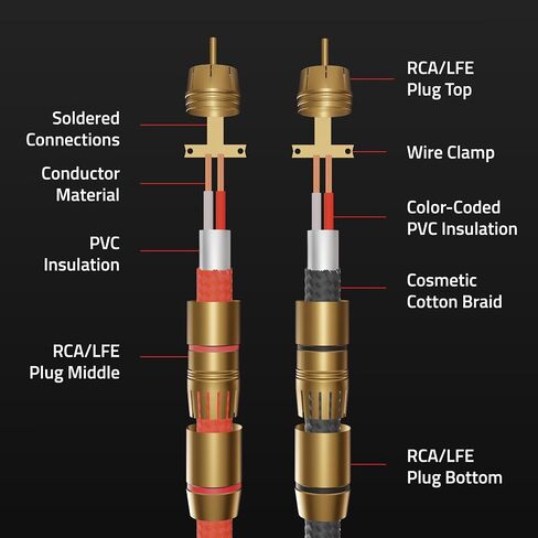 كابل فلوانس هاي فاي ستيريو RCA، 2 ذكر إلى 2 ذكر، موصلات مرمزة بالألوان مطلية بالذهب لمكبر الصوت، ومشغل الأقراص المضغوطة، والقرص الدوار، ومكبر الصوت، ووحدة تحكم الألعاب، والمسرح المنزلي، ونظام هاي فاي - 6 أقدام in Kuwait