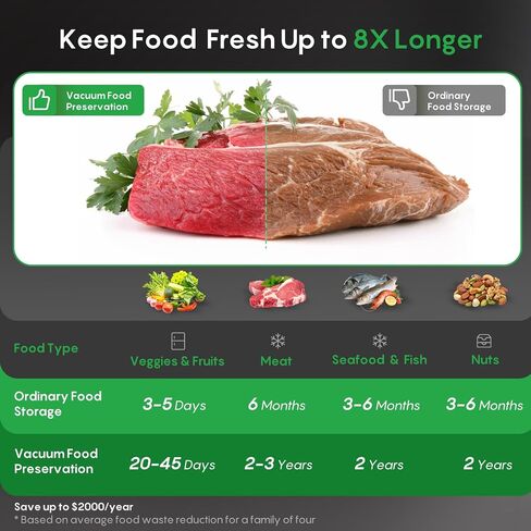 FRESKO Automatic Vacuum Sealer for Food, Continuous Seal 40 Bags in 20 Mins | Hands-Free Operation Food Sealer, Built-in Cutter & Roll Storage, Powerful Suction for Meal Prep & Bulk Food Storage in Saudi Arabia