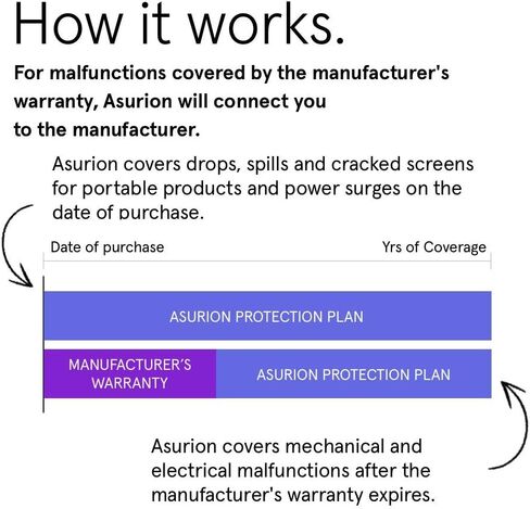 ASURION 3 Year Kitchen Protection Plan ($200 - $249.99) in Saudi Arabia