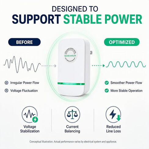 2026 Updated Smartplug Device, Stop watt Plug in Power Box for Home and Office US Plug 90V-250V 30KW 4 Pack in Saudi Arabia
