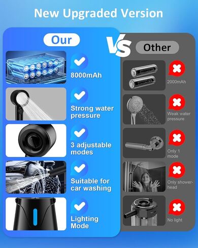 Spopal Portable Camping Shower Pump, 8000mAh Rechargeable with Night Light | LED Display Temp & Power, 5 Adjustable Speeds, 4 Spray Modes, Night Light Modes for Hiking, Travel, Car, Pet in Saudi Arabia