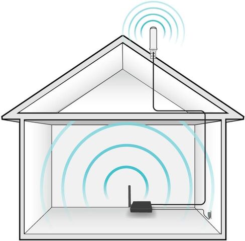 SureCall Fusion4Home Cell Phone Signal Booster up to 2000 sq ft, Boosts 5G/4G LTE, Omni Outdoor Antenna, Home & Office Multi-User All Carrier, Verizon AT&T Sprint T-Mobile, FCC Approved, USA Company in Saudi Arabia