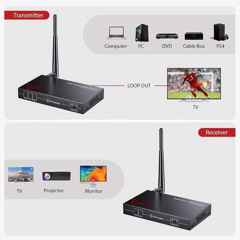 AV Access Wireless HDMI Extender 656ft, 1080P HDMI Transmitter & Receiver | No Cable Setup, IR Remote, HDMI Loop-Out, Optional Wired Mode 120m Cat6 for Home & Office in Saudi Arabia