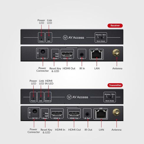 AV Access Wireless HDMI Extender 656ft, 1080P HDMI Transmitter & Receiver | No Cable Setup, IR Remote, HDMI Loop-Out, Optional Wired Mode 120m Cat6 for Home & Office in Saudi Arabia