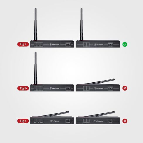 AV Access Wireless HDMI Extender 656ft, 1080P HDMI Transmitter & Receiver | No Cable Setup, IR Remote, HDMI Loop-Out, Optional Wired Mode 120m Cat6 for Home & Office in Saudi Arabia