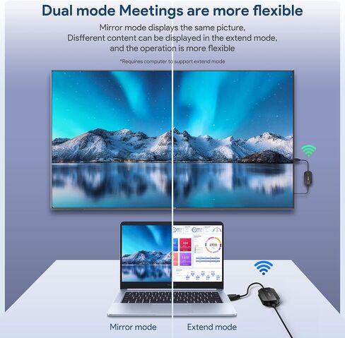 EDUP® Wireless HDMI Transmitter and Receiver 4K Decode 1080P Output | Plug & Play,Long Range 165FT/ 50M Wireless HDMI Extender for Video /Audio to Monitor from Laptop/PC/HDTV/Projector/Camera in Saudi Arabia