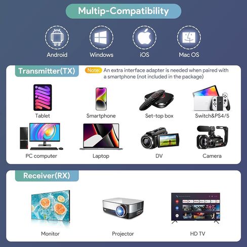 EDUP® Wireless HDMI Transmitter and Receiver 4K Decode 1080P Output | Plug & Play,Long Range 165FT/ 50M Wireless HDMI Extender for Video /Audio to Monitor from Laptop/PC/HDTV/Projector/Camera in Saudi Arabia