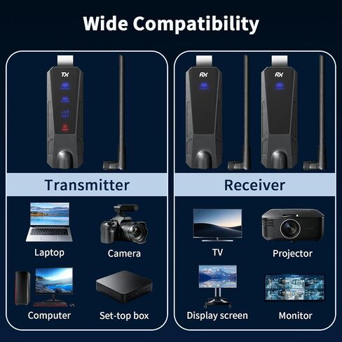 Wireless HDMI Transmitter and 2 Receivers, 100M/328FT with LED Display, 4K Input 1080P Output, 5G+2.4G Plug & Play HDMI Wireless Extender for Laptop PC Camera to Multiple TVs Monitor Projector in Saudi Arabia