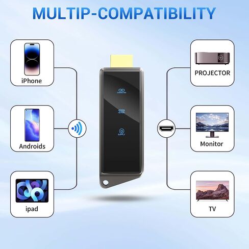 2026 Wireless HDMI Display Dongle Adapter, HDMI Bluetooth Adapter for Streaming Media Video/Audio Wireless Extender from Smartphone,Laptop to HDTV/Projector/Monitor, Support Airplay DLNA Miracast in Saudi Arabia