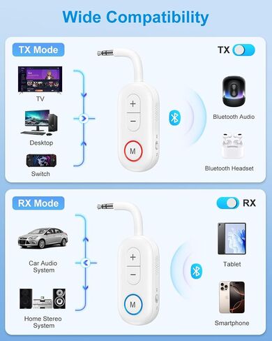 Bluetooth 5.3 Transmitter and Receiver, 2-in-1 3.5mm Aux Audio Adapter for Car TV Home Stereo, Wireless Bluetooth Adapter for Headphones, Airplane Travel Use, Plug and Play (White) in Saudi Arabia