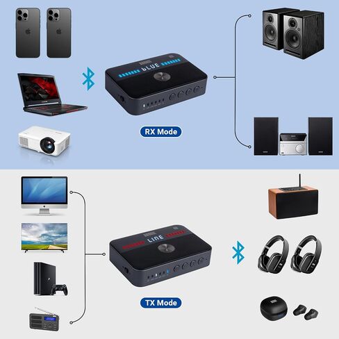 August MR285 Bluetooth Transmitter Receiver NFC AUX Optical TV Adapter | Bluetooth 5.3, RCA, Coaxial & USB, Rechargeable Battery, Dual Audio, Wired Bypass in Saudi Arabia