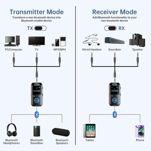 جهاز استقبال إرسال صوت بلوتوث 5.4 للسيارة/التلفزيون، شاشة Aux HD 4 في 1 | محول بلوتوث لاسلكي، زمن استجابة منخفض/بطاقة TF/اتصال بدون استخدام اليدين، للطائرة والسيارة والكمبيوتر المحمول والراديو والتلفزيون وسماعات الرأس ومكبرات الصوت in Kuwait