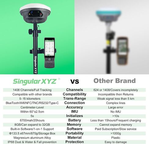 E1 RTK GNSS Survey Equipment 20 Hours Endurance RTK GNSS GPS with IMU Rover & Base Handheld Collector with Survey Software RTK Surveying Equipment,1408 Channels(Include Tripod,Pole 2.6m) in Saudi Arabia