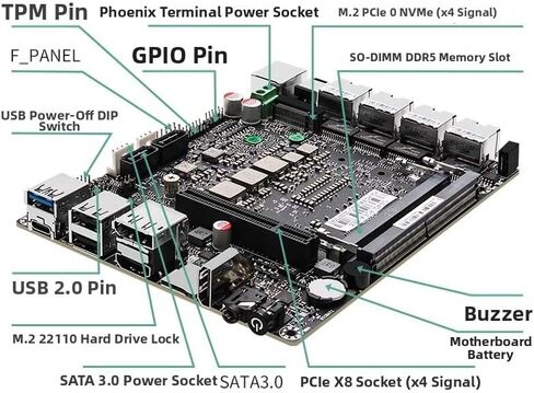 12th 8505 Gen New Soft Router SFP Network Card i226-V 2.5G*4 2*SATA Firewall Appliance Mini PC Proxmox Server (8505, 8G+256G) in Saudi Arabia