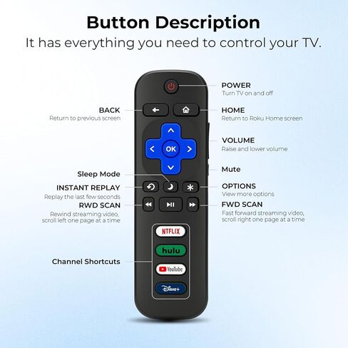 Replacement Remote Control for Roku TV, 3-Pack | for TCL/Onn/Hisense Roku TV, No Setup, 1-Year Warranty in Kuwait