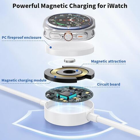 USB C Fast Charger for Apple Watch, 2 in 1 iPhone and iWatch Charger Cable | 2 in 1 USB C iWatch Fast Charging Cable and 20W USB C Block for Apple Watch Series 11/10/9/8/7/6/5/SE/Ultra,iPhone 17/16/15 in Saudi Arabia