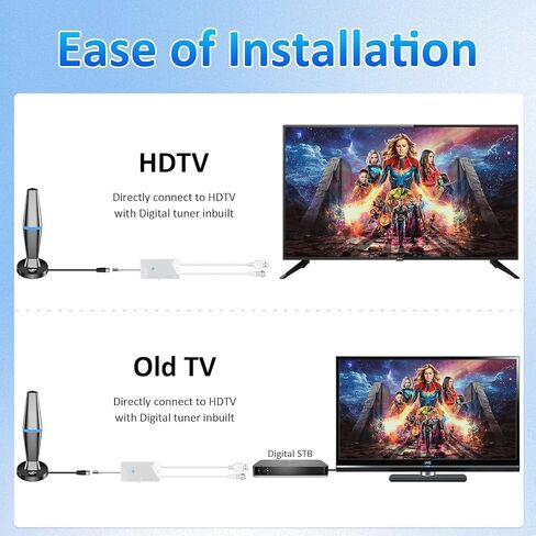 TV Antenna Amplifier, Antenna Signal Booster, 25dB High Gain Powerful Digital Antennas Booster, Adjustable Reception Range, Suit for All TV Antennas in Saudi Arabia