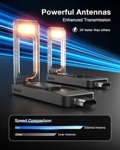 AIMIBO Wireless HDMI Transmitter and Receiver, 2026 Upgraded, 4K/1080P, 5.8G/2.4G, Up to 8TXs, 328FT, Plug and Play, Wirelessly Cast Video/Audio for Laptop, Camera, CCTV to HDTV, Projector in Saudi Arabia