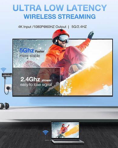 AIMIBO Wireless HDMI Transmitter and Receiver, 2026 Upgraded, 4K/1080P, 5.8G/2.4G, Up to 8TXs, 328FT, Plug and Play, Wirelessly Cast Video/Audio for Laptop, Camera, CCTV to HDTV, Projector in Saudi Arabia