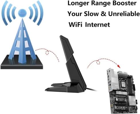 WiFi 6E WiFi 7 Tri-Band Performance RP-SMA Connector Antenna for MSI MAG B550/ B550M-VC/ B550M PRO-VDH/MAG B650/ PRO B650M-A/ B760/ PRO B760-P/MAG B760M/ Z790/ PRO Z790-A MAX Gaming Motherboard in Saudi Arabia